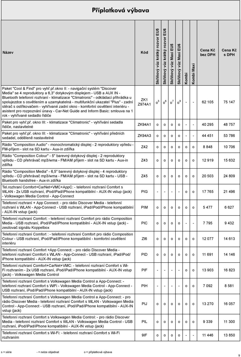 s osvětlením a uzamykatelná - multifunkční ukazatel "Plus" - zadní stěrač s ostřikovačem - vyhřívané zadní okno - komfortní osvětlení interiéru - asistent pro rozpoznání únavy - Car-Net Guide and