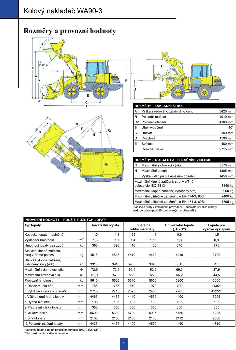 klopné zatížení, stroj v pøímé poloze dle ISO 8313 3440 kg Maximální klopné zatížení, vyboèený stroj 3000 kg Maximální užiteèné zatížení dle EN 474-3, 80% 2400 kg Maximální užiteèné zatížení dle EN