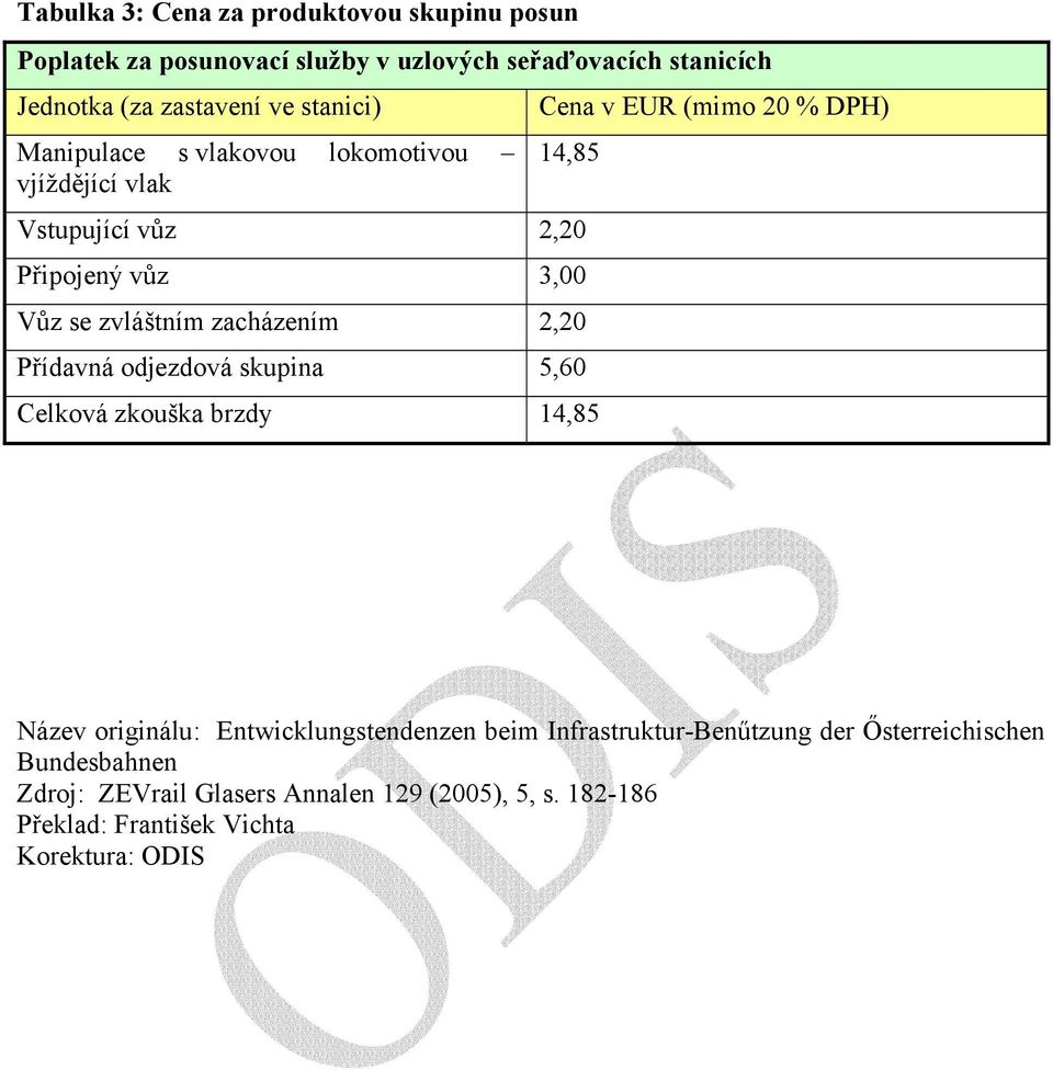 zvláštním zacházením 2,20 Přídavná odjezdová skupina 5,60 Celková zkouška brzdy 14,85 Název originálu: Entwicklungstendenzen beim