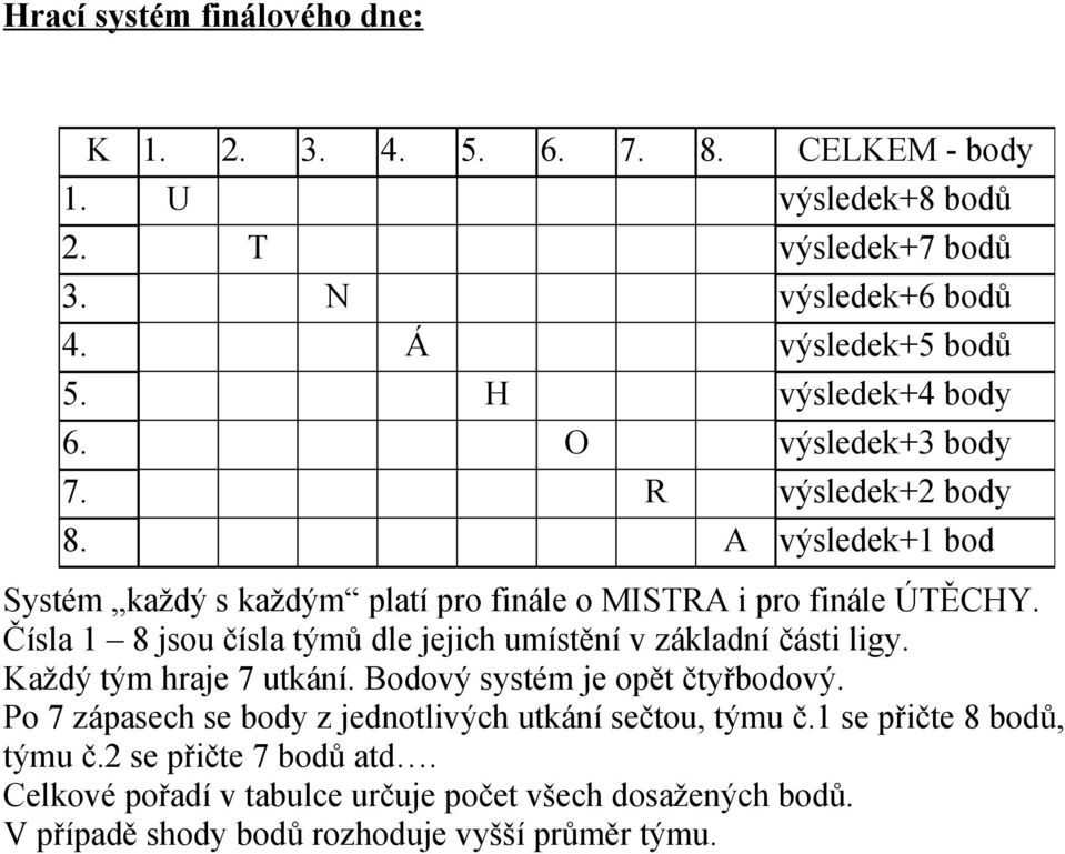 Čísla 1 8 jsou čísla týmů dle jejich umístění v základní části ligy. Každý tým hraje 7 utkání. Bodový systém je opět čtyřbodový.