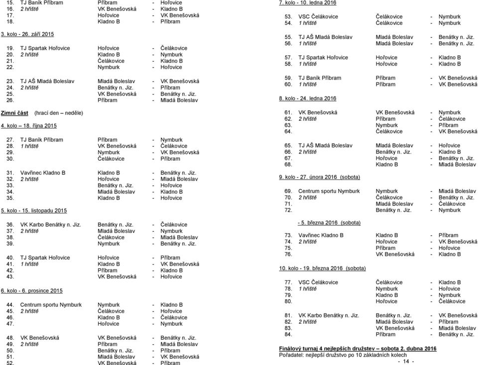 2 hřiště Benátky n. Jiz. - Příbram 25. VK Benešovská - Benátky n. Jiz. 26. Příbram - Mladá Boleslav Zimní část 4. kolo 18. října 2015 27. TJ Baník Příbram Příbram - Nymburk 28.