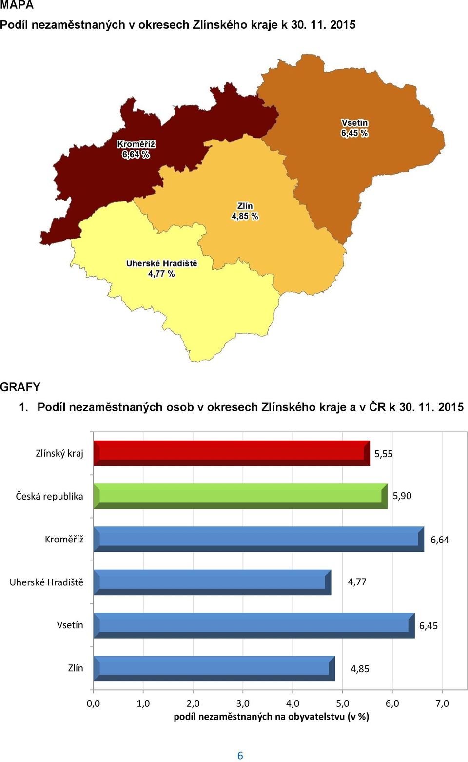 2015 Zlínský kraj 5,55 Česká republika 5,90 Kroměříž 6,64 Uherské Hradiště 4,77