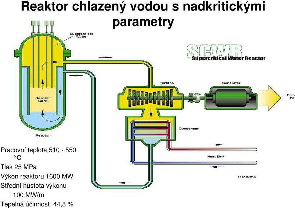 25 MPa Výkon reaktoru 1600 MW Střední