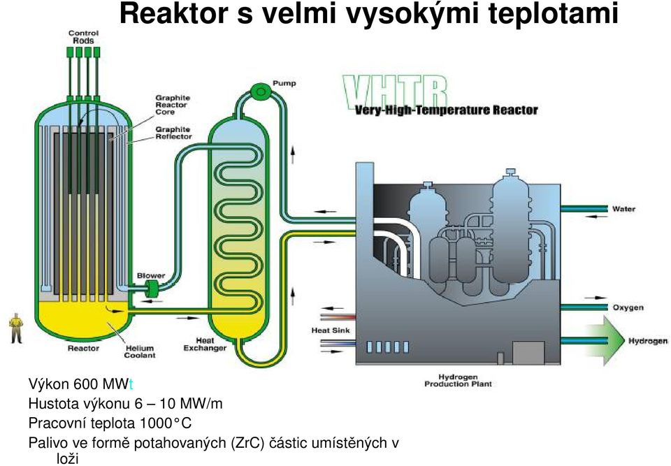 Pracovní teplota 1000 C Palivo ve form