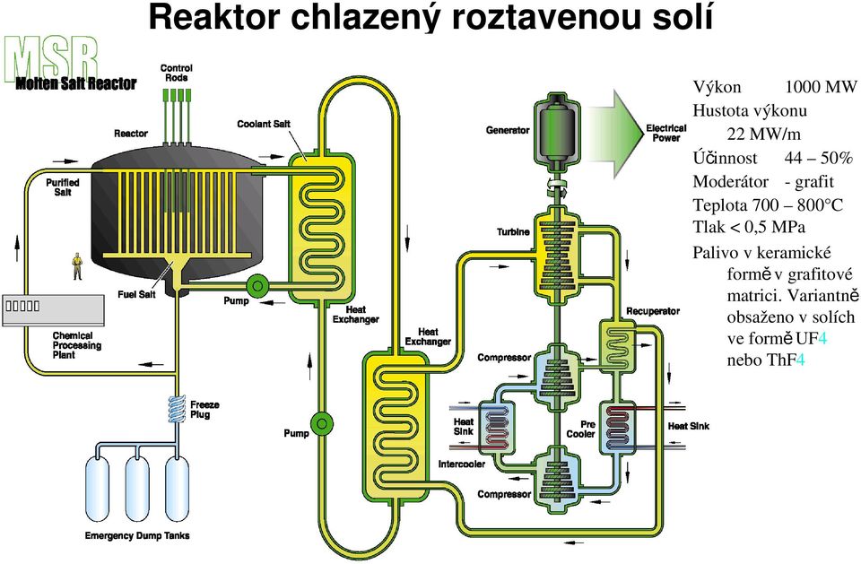 700 800 C Tlak < 0,5 MPa Palivo v keramické formě v