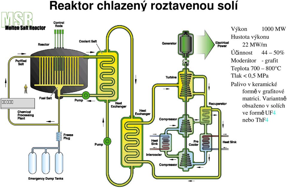 700 800 C Tlak < 0,5 MPa Palivo v keramické formě v