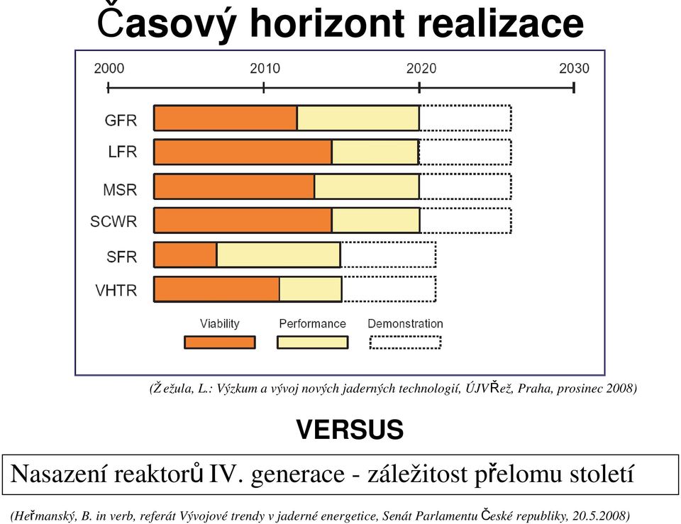 2008) VERSUS Nasazení reaktor ů IV.