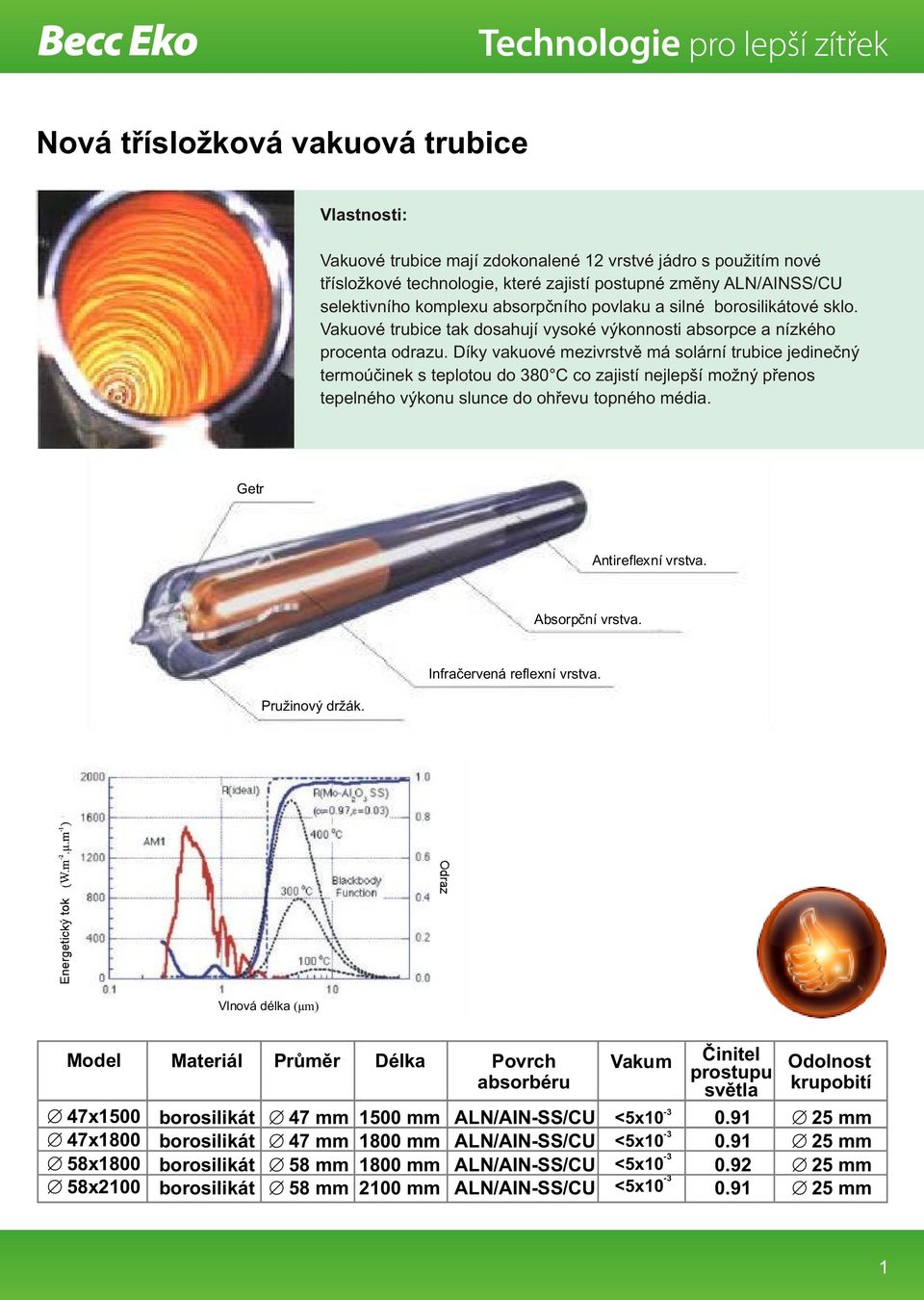 Díky vakuové mezivrstvě má solární trubice jedinečný termoúčinek s teplotou do 380 C co zajistí nejlepší možný přenos tepelného výkonu slunce do ohřevu topného média. Getr Antireflexní vrstva.