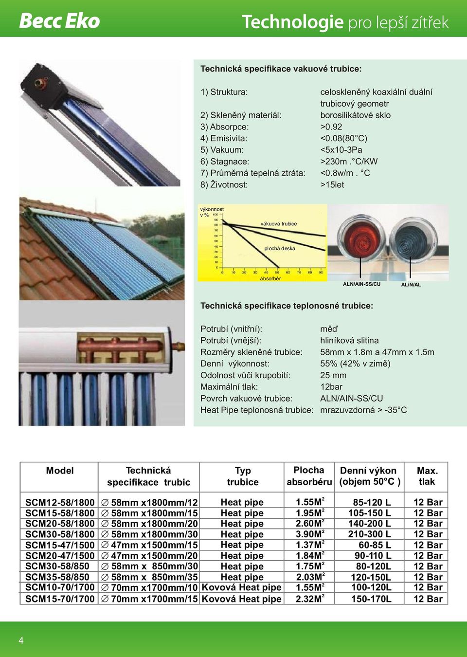 C 8) Životnost: >15let výkonnost v % vákuová trubice plochá deska absorbér AL/N/AL Technická specifikace teplonosné trubice: Potrubí (vnitřní): měď Potrubí (vnější): hliníková slitina Rozměry