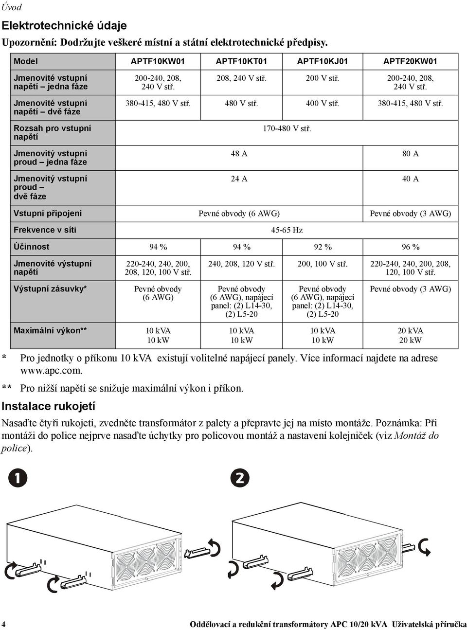 208, 240 V stř. 200 V stř. 200-240, 208, 240 V stř. Jmenovité vstupní napětí dvě fáze Rozsah pro vstupní napětí Jmenovitý vstupní proud jedna fáze Jmenovitý vstupní proud dvě fáze 380-415, 480 V stř.