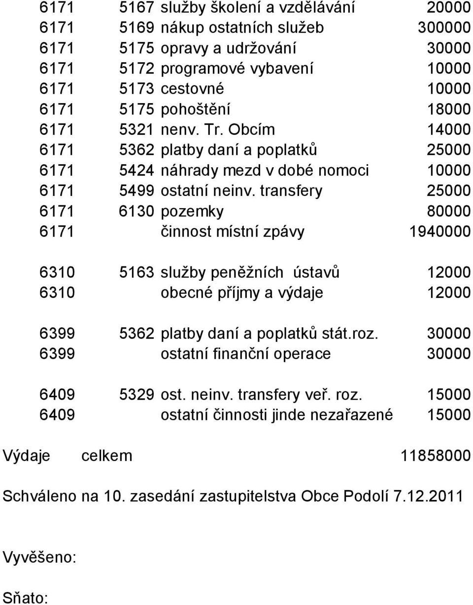 transfery 25000 6171 6130 pozemky 80000 6171 činnost místní zpávy 1940000 6310 5163 služby peněžních ústavů 12000 6310 obecné příjmy a výdaje 12000 6399 5362 platby daní a poplatků stát.roz.