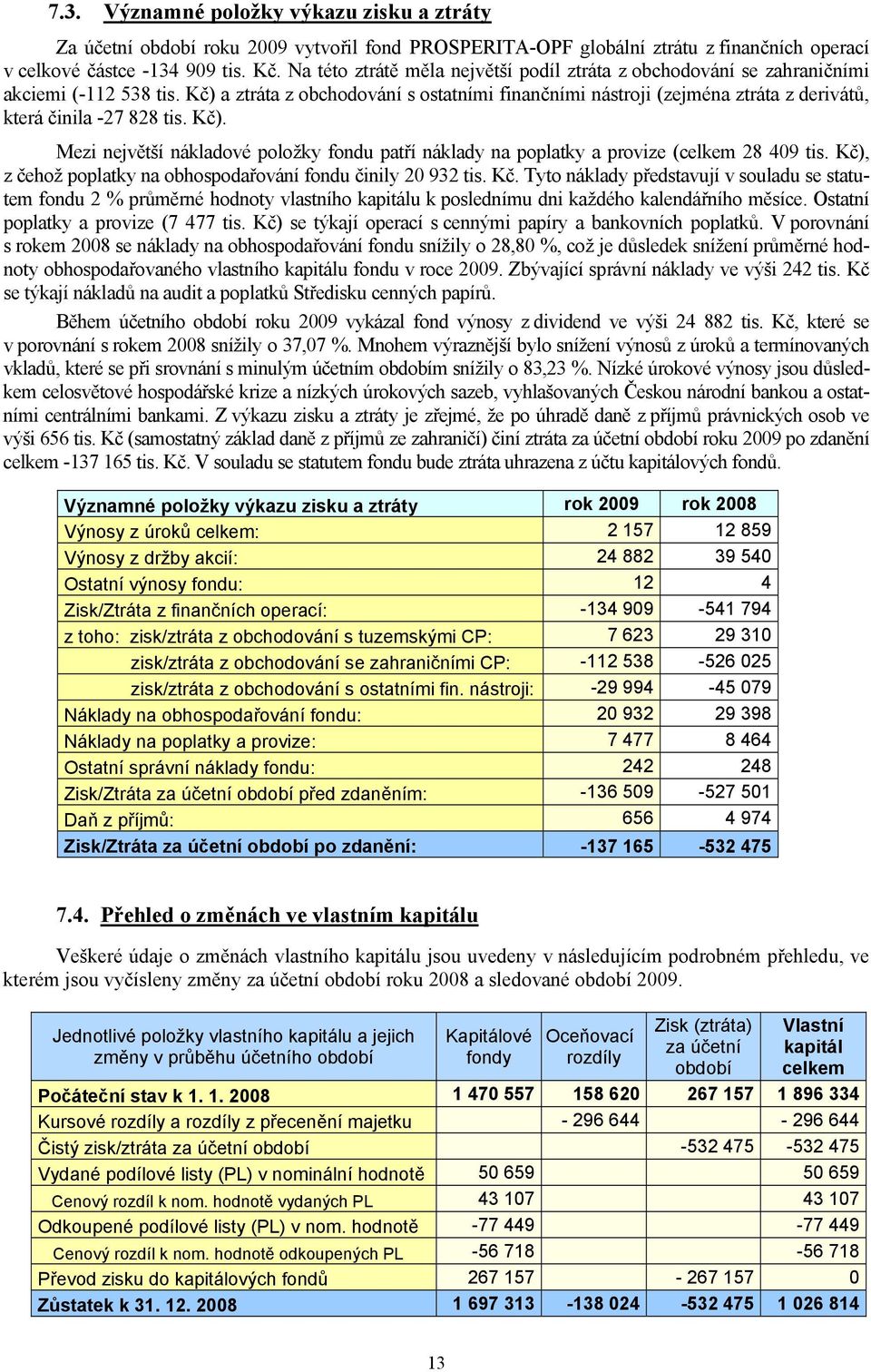 Kč) a ztráta z obchodování s ostatními finančními nástroji (zejména ztráta z derivátů, která činila -27 828 tis. Kč).