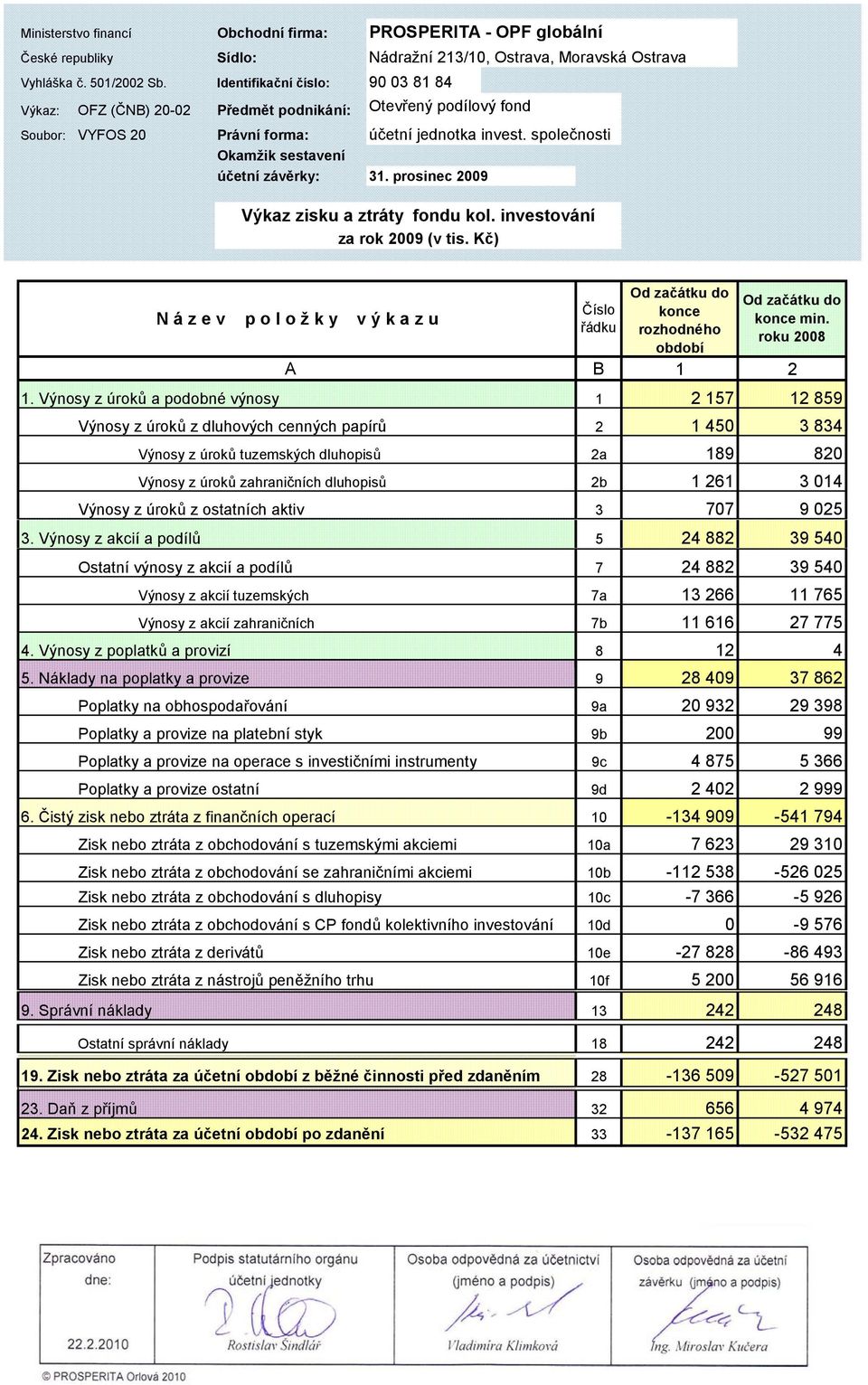 společnosti Okamžik sestavení účetní závěrky: 31. prosinec 2009 Výkaz zisku a ztráty fondu kol. investování za rok 2009 (v tis.