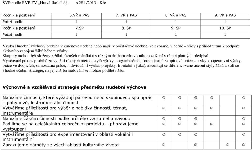 Skupiny mohou být složeny z žáků různých ročníků a s různým druhem zdravotního postižení v rámci platných předpisů.