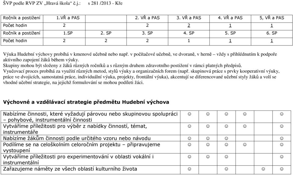 Skupiny mohou být složeny z žáků různých ročníků a s různým druhem zdravotního postižení v rámci platných předpisů.