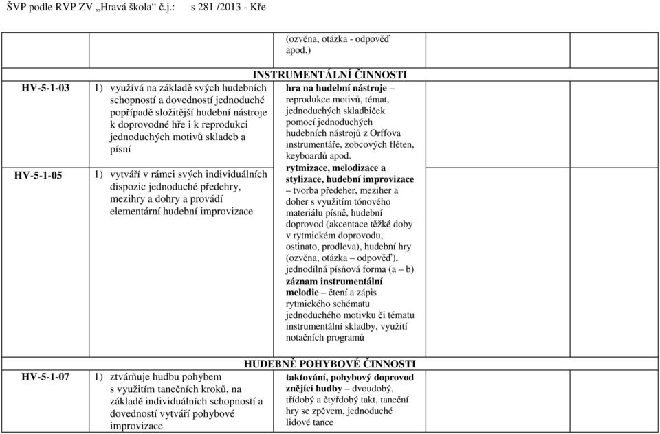 skladeb a písní 1) vytváří v rámci svých individuálních dispozic jednoduché předehry, mezihry a dohry a provádí elementární hudební improvizace INSTRUMENTÁLNÍ ČINNOSTI hra na hudební nástroje