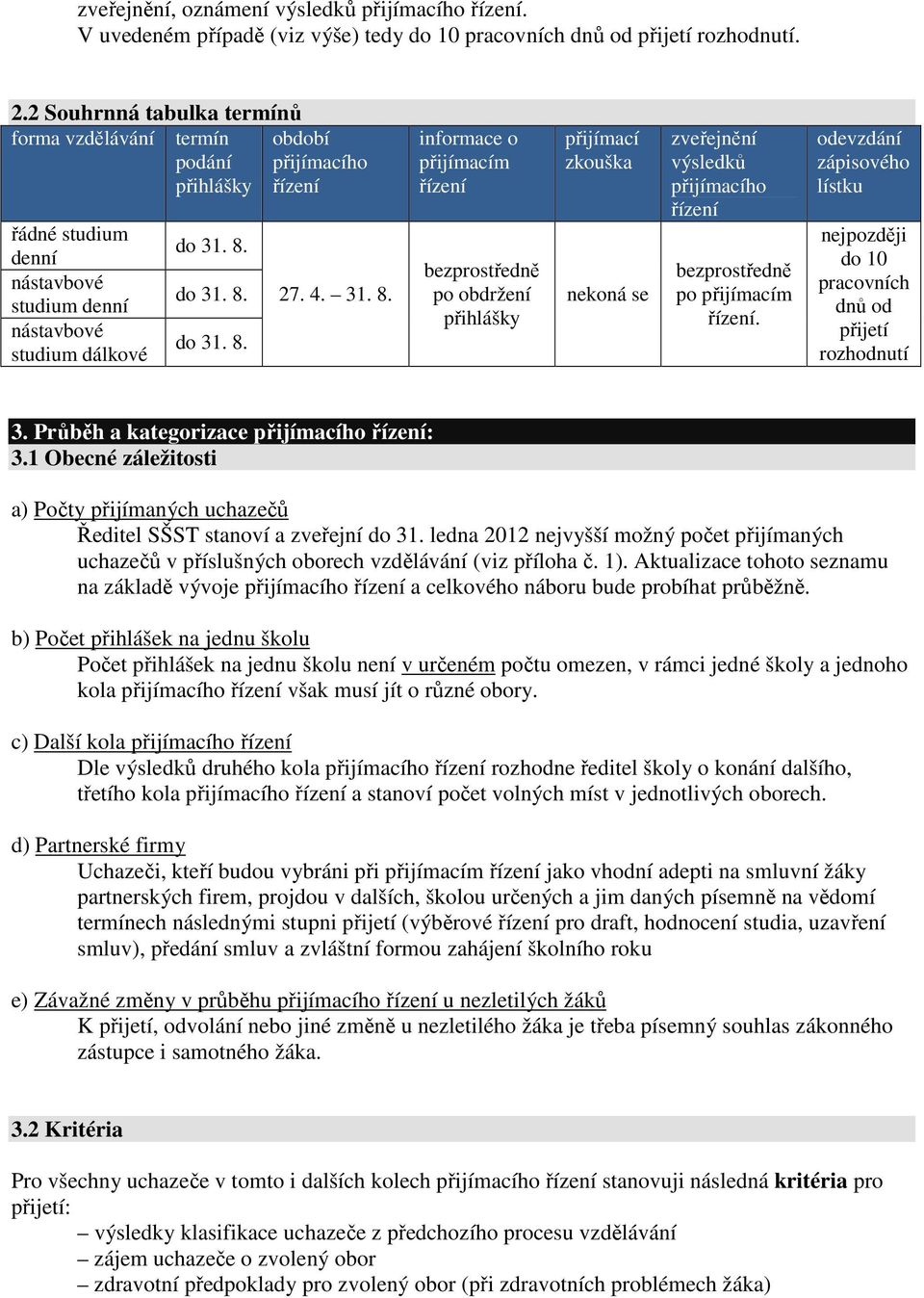 4. 31. 8. informace o přijímacím řízení bezprostředně po obdržení přihlášky přijímací zkouška nekoná se zveřejnění výsledků přijímacího řízení bezprostředně po přijímacím řízení.