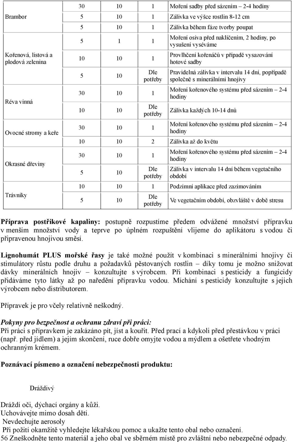 hnojivy Zálivka každých 10-14 dnů 2 Zálivka až do květu Zálivka v intervalu 14 dní během vegetačního období Podzimní aplikace před zazimováním Ve vegetačním období, obzvláště v době stresu Příprava