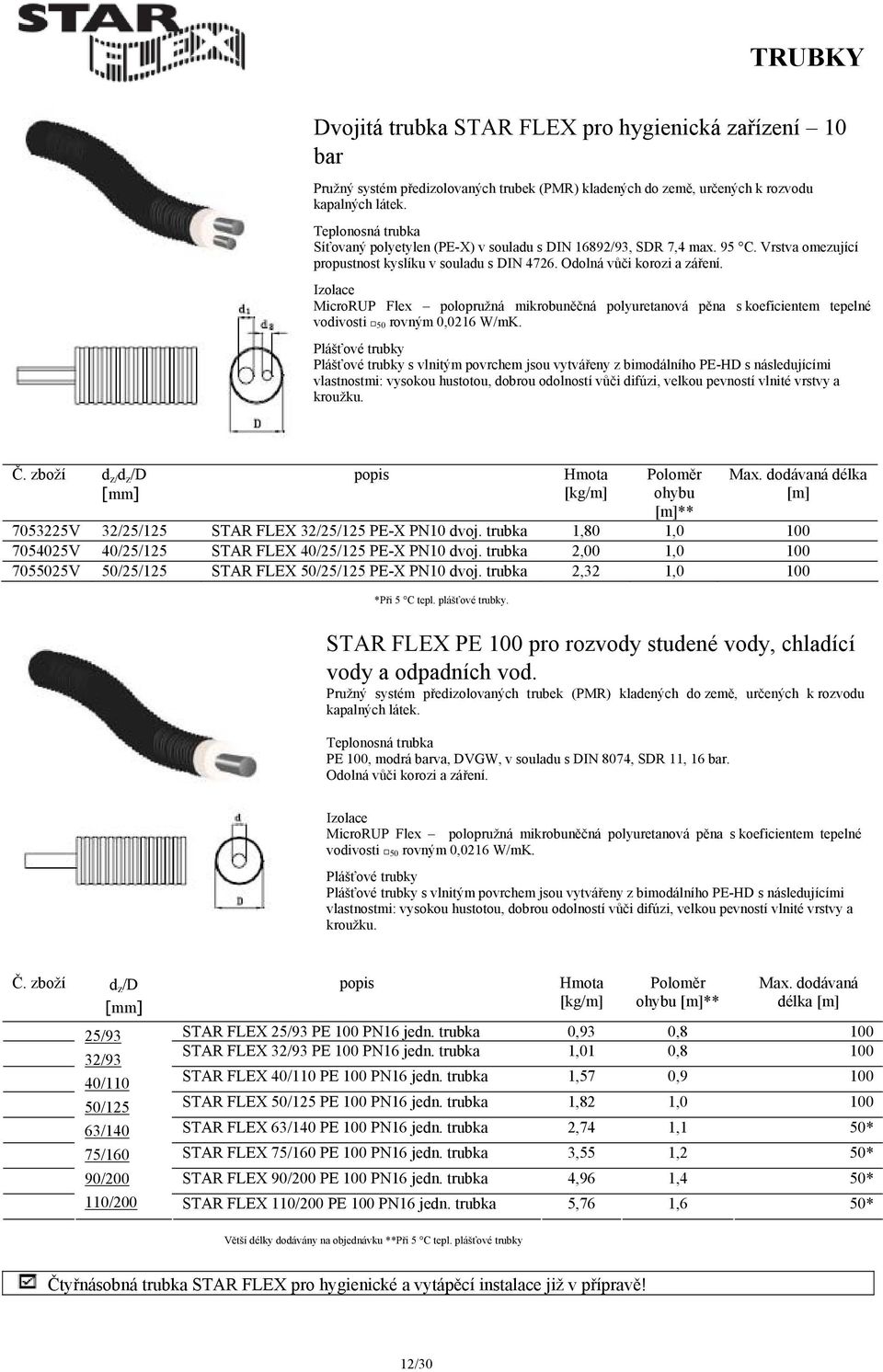 Izolace MicroRUP Flex polopružná mikrobuněčná polyuretanová pěna s koeficientem tepelné vodivosti 50 rovným 0,0216 W/mK.