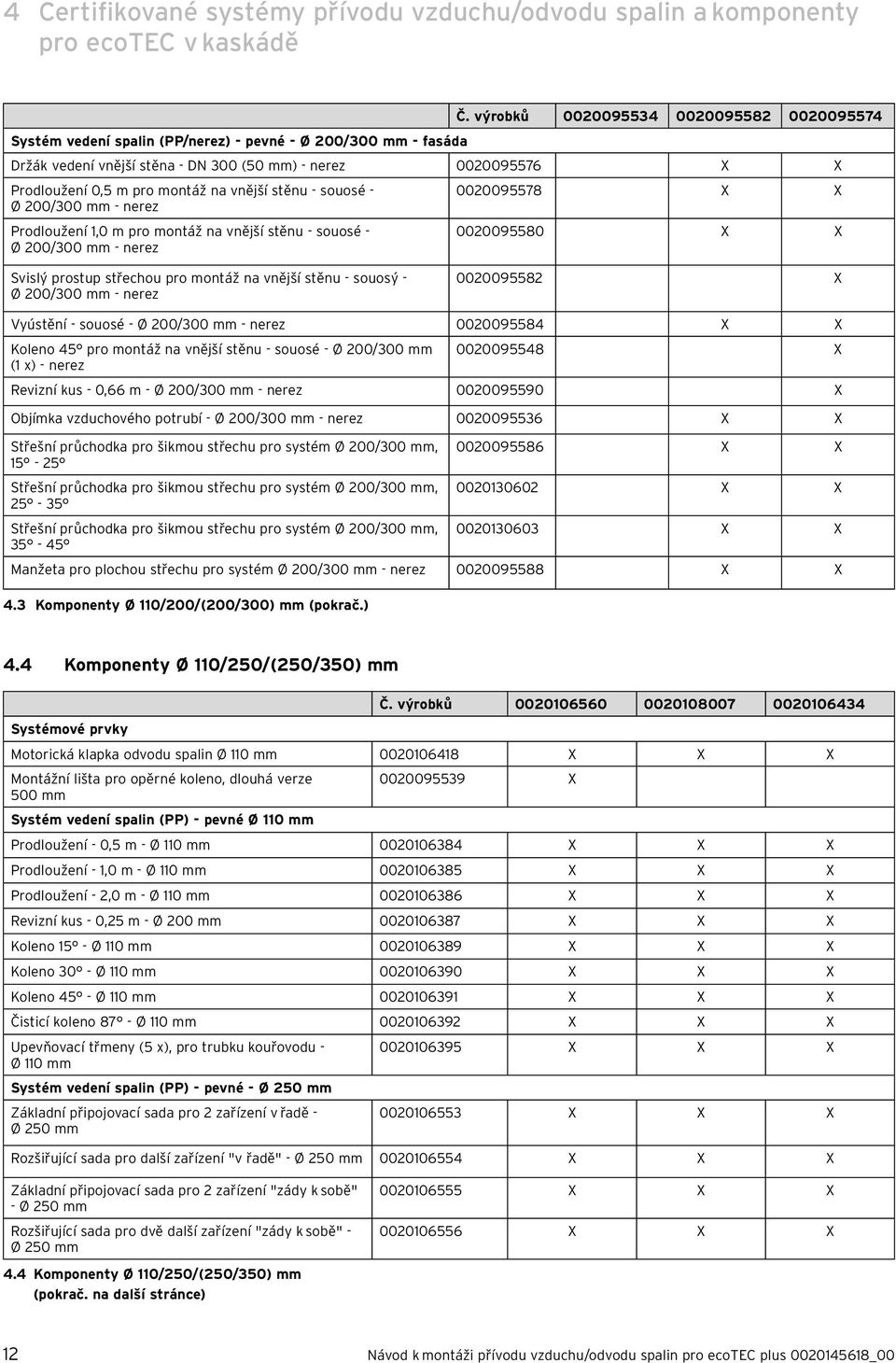 stěnu - souosé - 000095578 Ø 00/300 mm - nerez Prodloužení,0 m pro montáž na vnější stěnu - souosé - Ø 00/300 mm - nerez 000095580 Svislý prostup střechou pro montáž na vnější stěnu - souosý - Ø