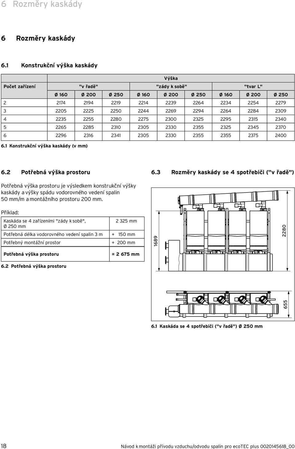 95 35 340 5 65 85 30 305 330 355 35 345 370 6 96 36 34 305 330 355 355 375 400 6. Konstrukční výška kaskády (v mm) 6. Potřebná výška prostoru 6.