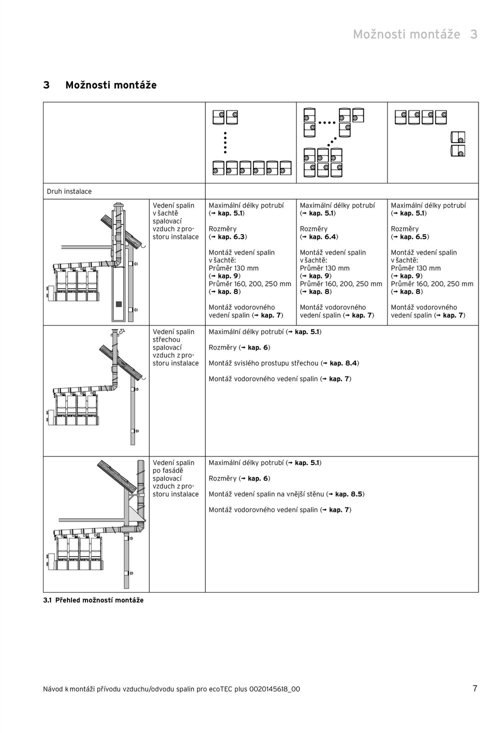 8) Montáž vedení spalin v šachtě: Průměr 30 mm ( kap. 9) Průměr 60, 00, 50 mm ( kap. 8) Montáž vedení spalin v šachtě: Průměr 30 mm ( kap. 9) Průměr 60, 00, 50 mm ( kap. 8) Montáž vodorovného vedení spalin ( kap.