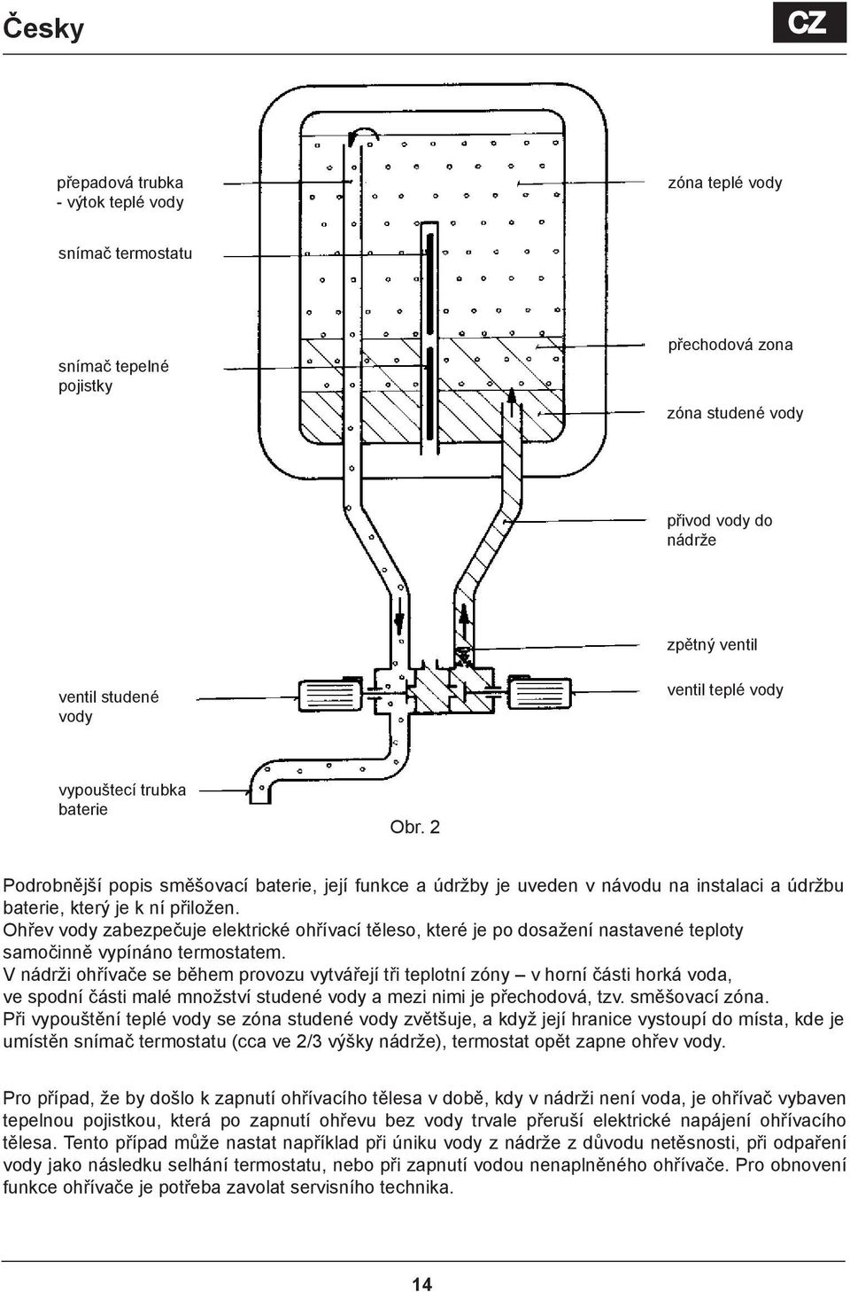 Ohřev vody zabezpečuje elektrické ohřívací těleso, které je po dosažení nastavené teploty samočinně vypínáno termostatem.