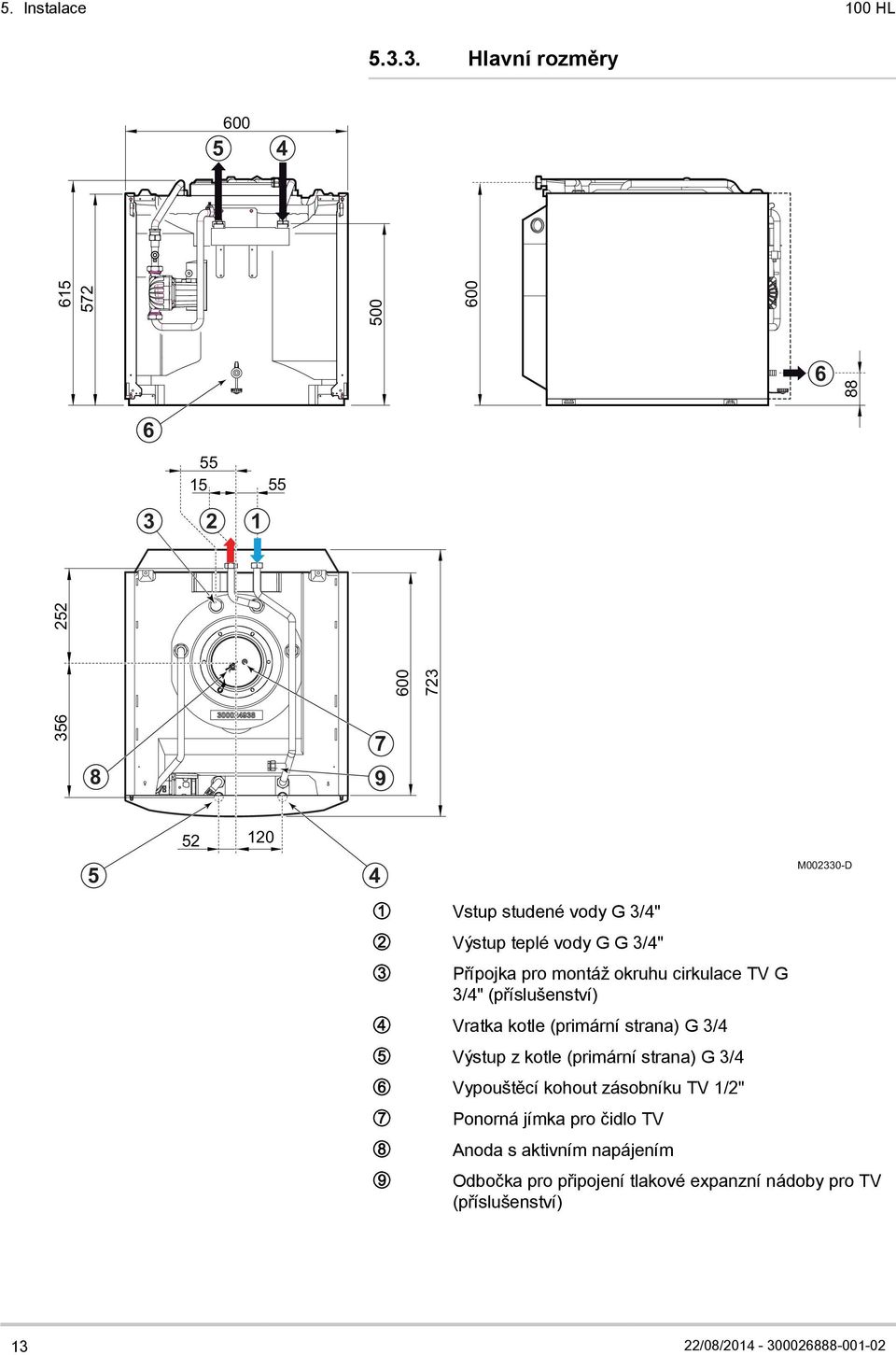 Výstup teplé vody G G 3/4" E Přípojka pro montáž okruhu cirkulace TV G 3/4" (příslušenství) R Vratka kotle (primární strana) G 3/4 T