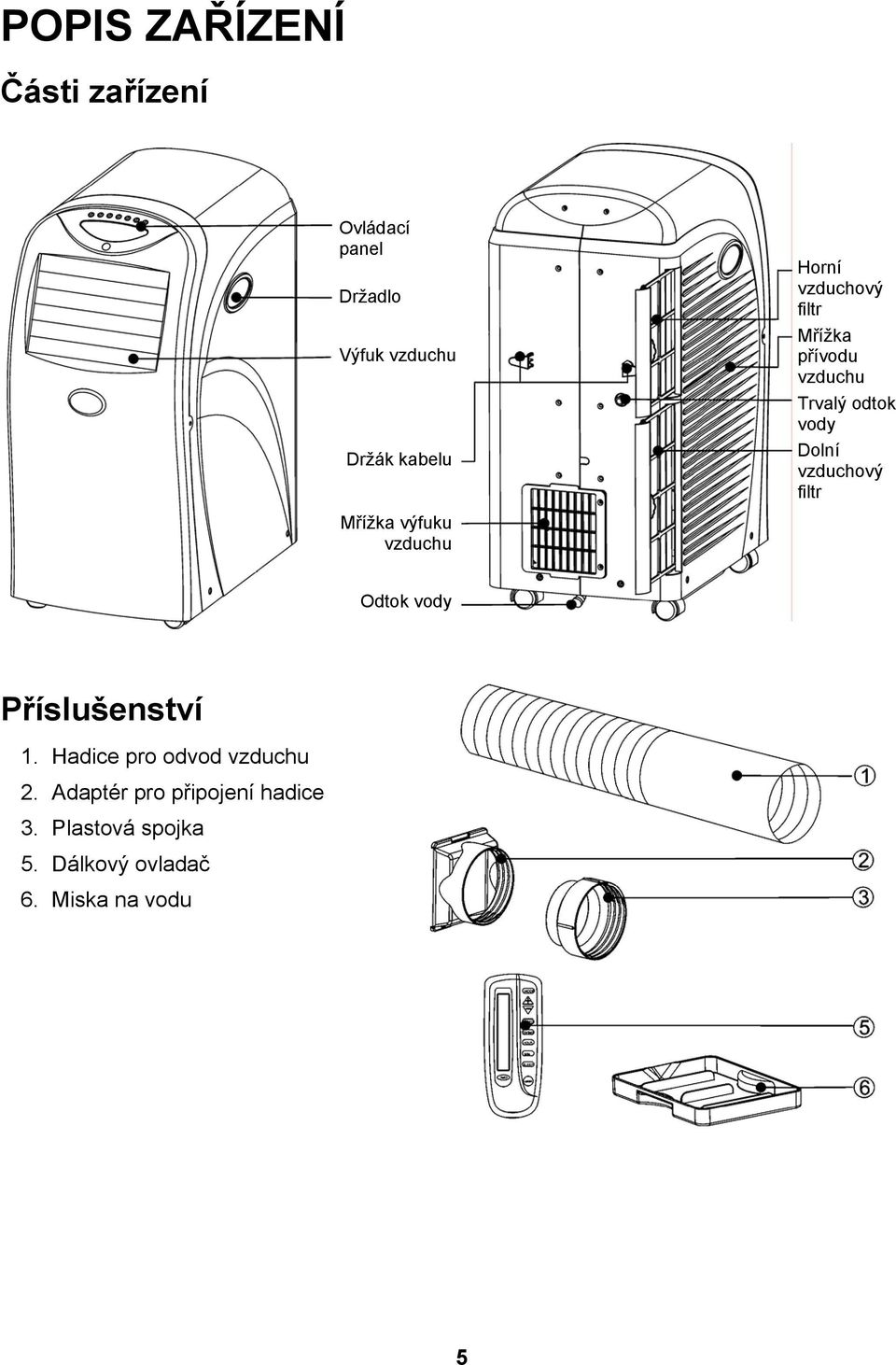 vody Dolní vzduchový filtr Odtok vody Příslušenství 1. Hadice pro odvod vzduchu 2.