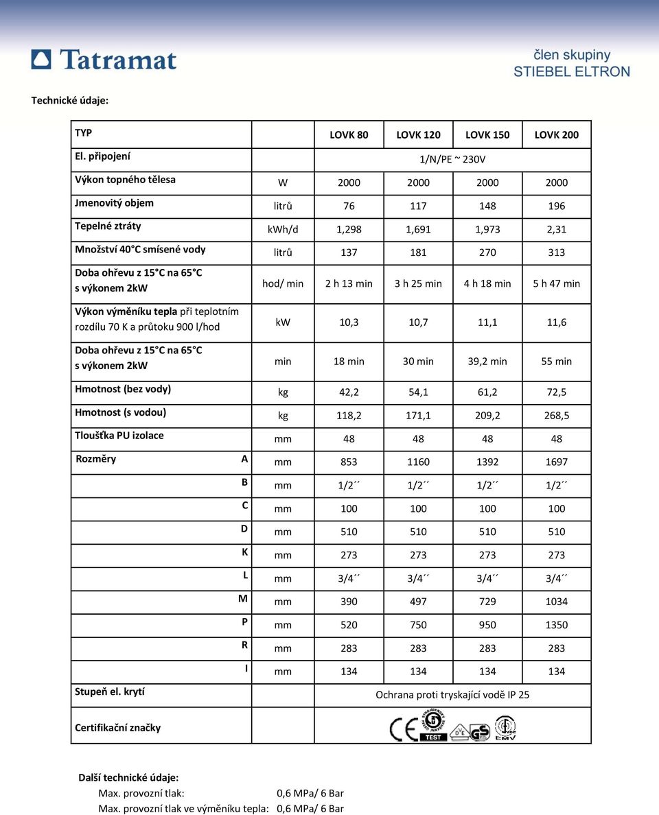 Doba ohřevu z 15 C na 65 C s výkonem 2kW Výkon výměníku tepla při teplotním rozdílu 70 K a průtoku 900 l/hod Doba ohřevu z 15 C na 65 C s výkonem 2kW hod/ min 2 h 13 min 3 h 25 min 4 h 18 min 5 h 47