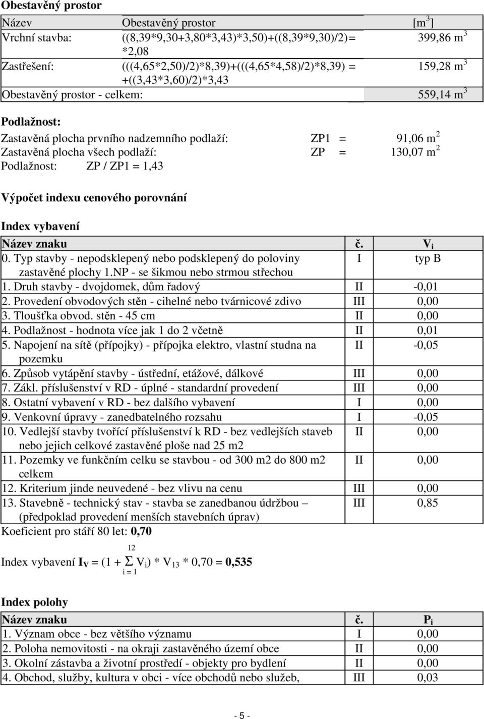 / ZP1 = 1,43 Výpočet indexu cenového porovnání Index vybavení Název znaku č. V i 0. Typ stavby - nepodsklepený nebo podsklepený do poloviny I typ B zastavěné plochy 1.