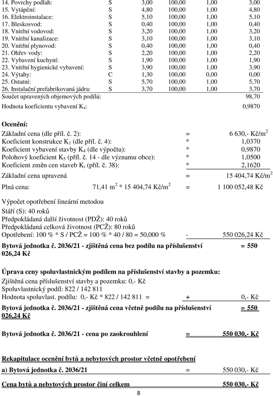 Vybavení kuchyní: S 1,90 100,00 1,00 1,90 23. Vnitřní hygienické vybavení: S 3,90 100,00 1,00 3,90 24. Výtahy: C 1,30 100,00 0,00 0,00 25. Ostatní: S 5,70 100,00 1,00 5,70 26.