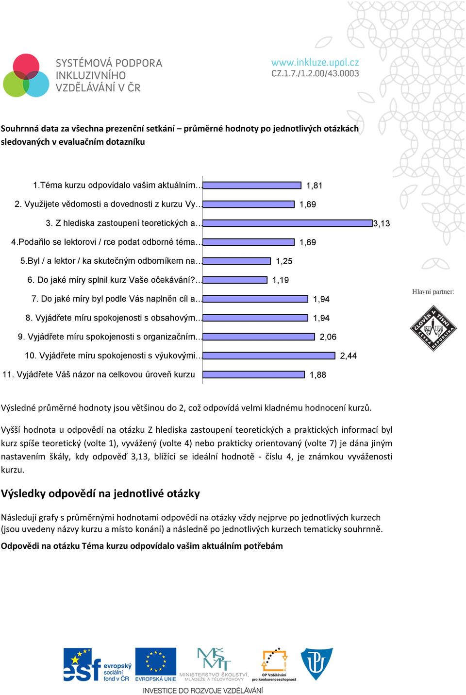 Byl / a lektor / ka skutečným odborníkem na 1,25 6. Do jaké míry splnil kurz Vaše očekávání? 7. Do jaké míry byl podle Vás naplněn cíl a 1,19 1,94 8. Vyjádřete míru spokojenosti s obsahovým 1,94 9.