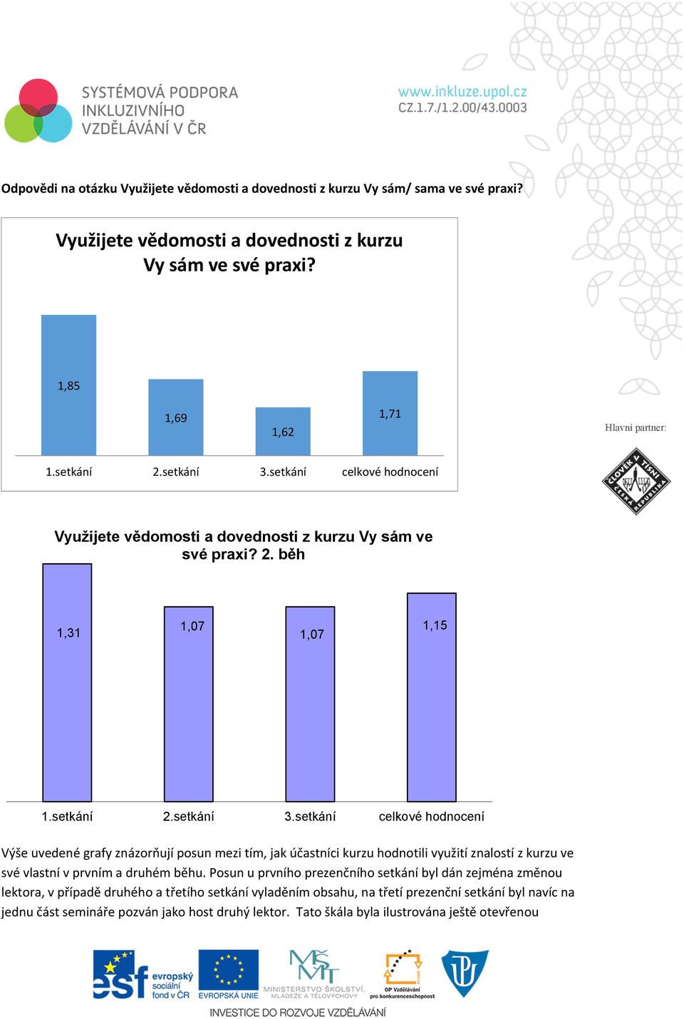 běh 1,31 1,07 1,07 1,15 Výše uvedené grafy znázorňují posun mezi tím, jak účastníci kurzu hodnotili využití znalostí z kurzu ve své vlastní v prvním a druhém běhu.