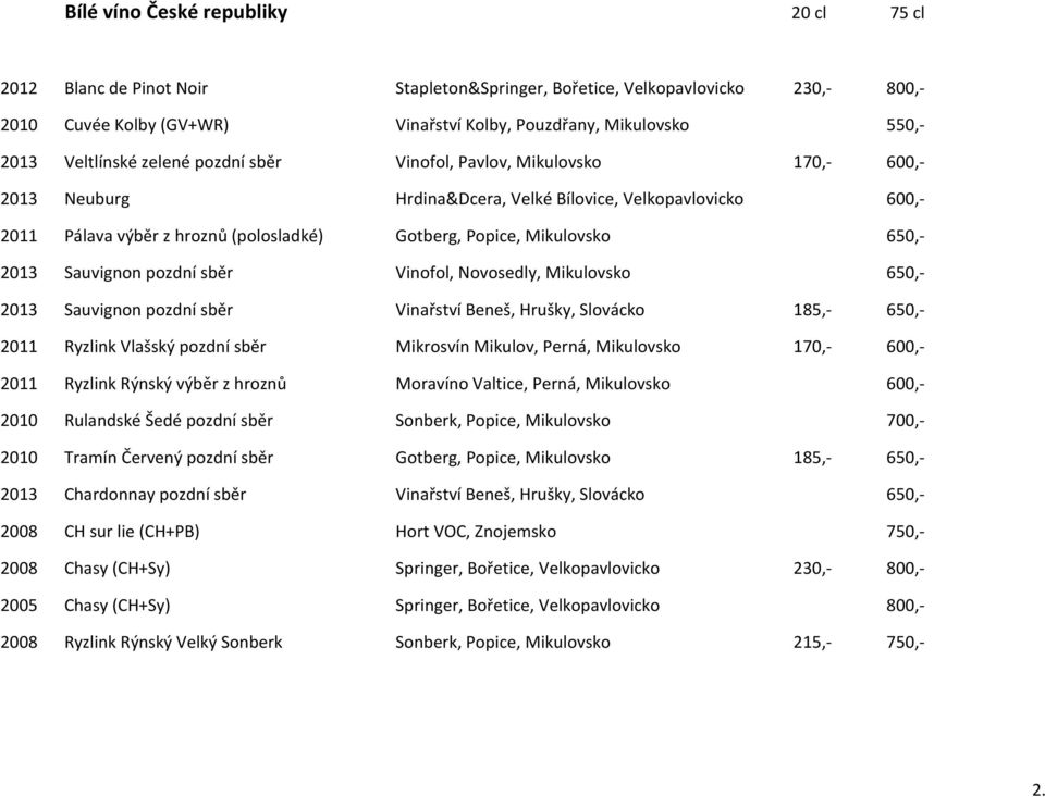 Mikulovsko 650,- 2013 Sauvignon pozdní sběr Vinofol, Novosedly, Mikulovsko 650,- 2013 Sauvignon pozdní sběr Vinařství Beneš, Hrušky, Slovácko 185,- 650,- 2011 Ryzlink Vlašský pozdní sběr Mikrosvín