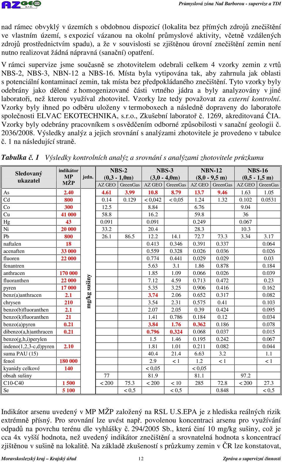 V rámci supervize jsme současně se zhotovitelem odebrali celkem 4 vzorky zemin z vrtů NBS-2, NBS-3, NBN-12 a NBS-16.