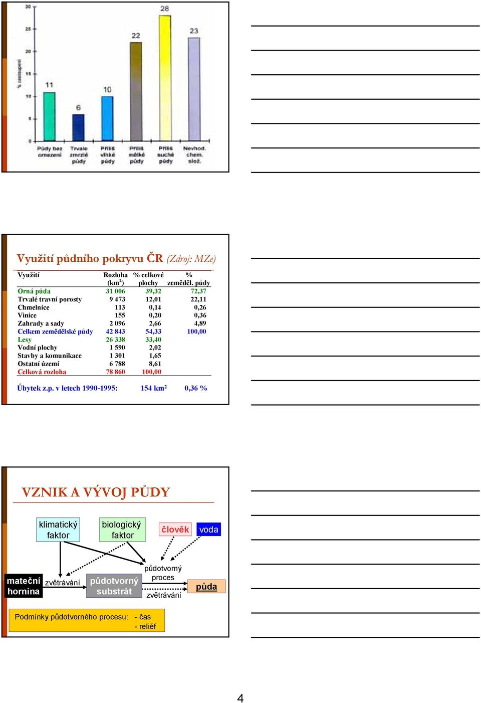 zemědělské půdy 42 843 54,33 100,00 Lesy 26 338 33,40 Vodní plochy 1 590 2,02 Stavby a komunikace 1 301 1,65 Ostatní území 6 788 8,61 Celková rozloha 78 860 100,00