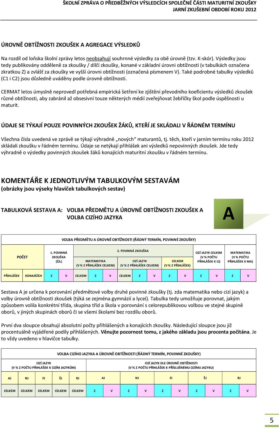 písmenem V). Také podrobné tabulky výsledků (C1 i C2) jsou důsledně uváděny podle úrovně obtížnosti.