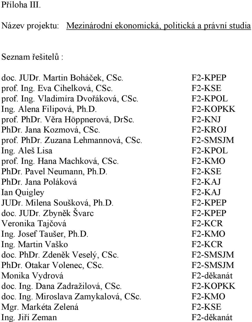 Milena Soušková, Ph.D. doc. JUDr. Zbyněk Švarc Veronika Tajčová Ing. Josef Taušer, Ph.D. Ing. Martin Vaško doc. PhDr. Zdeněk Veselý, CSc. PhDr. Otakar Volenec, CSc. Monika Vydrová doc.