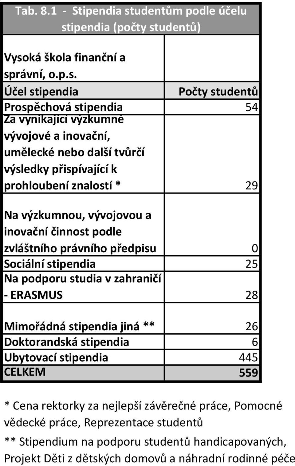 ipendia (počty st