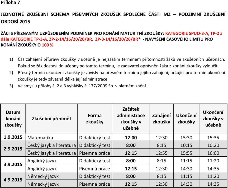 Pokud se žák dostaví do učebny po tomto termínu, je zadavatel oprávněn žáka z vyloučit.