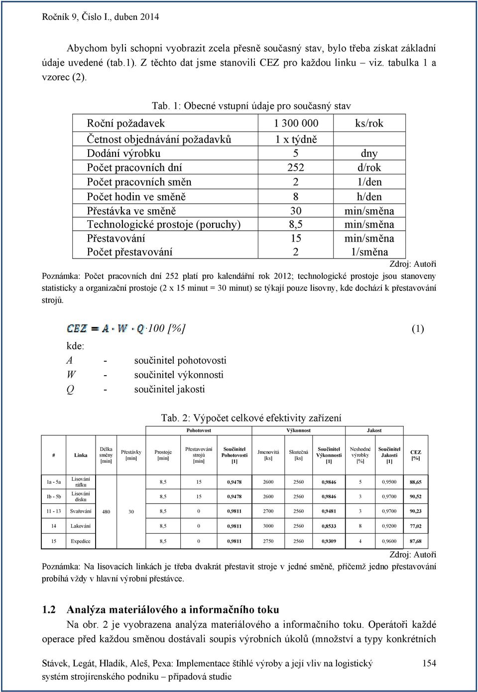 Počet hodin ve směně 8 h/den Přestávka ve směně 30 min/směna Technologické prostoje (poruchy) 8,5 min/směna Přestavování 15 min/směna Počet přestavování 2 1/směna Poznámka: Počet pracovních dní 252