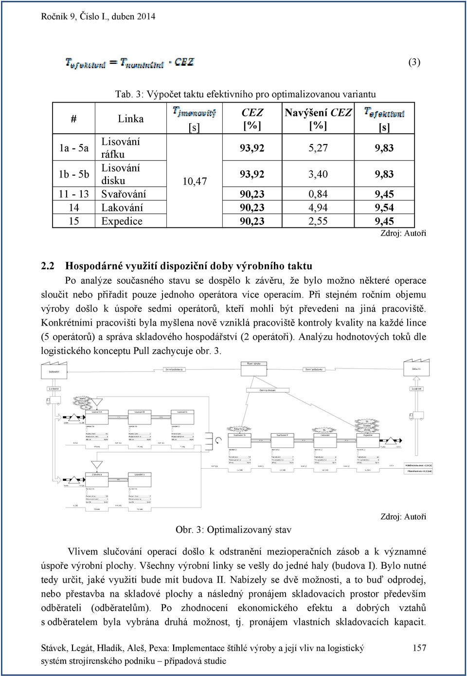 90,23 0,84 9,45 14 Lakování 90,23 4,94 9,54 15 Expedice 90,23 2,55 9,45 2.