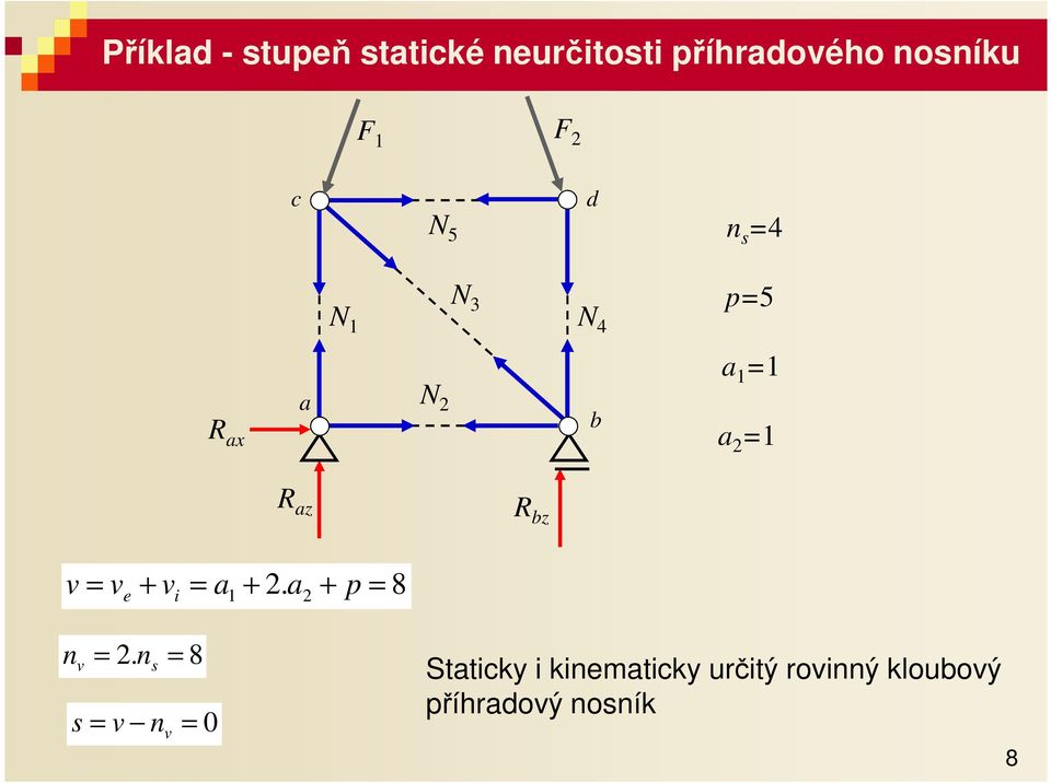 + vi +. + p 8 n v.