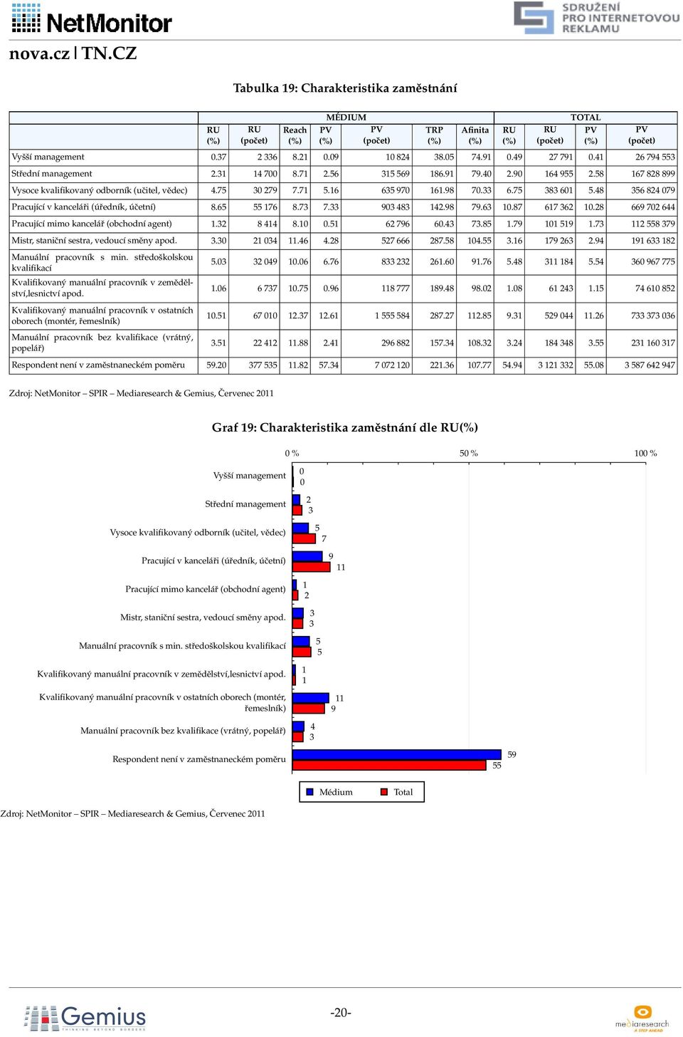 8 70 44 Pracující mimo kancelář (obchodní agent) 1. 8 414 8.10 0.1 7 0.4 7.8 1.7 101 1 1.7 11 8 7 Mistr, staniční sestra, vedoucí směny apod..0 1 04 11.4 4.8 7 87.8 104..1 17.