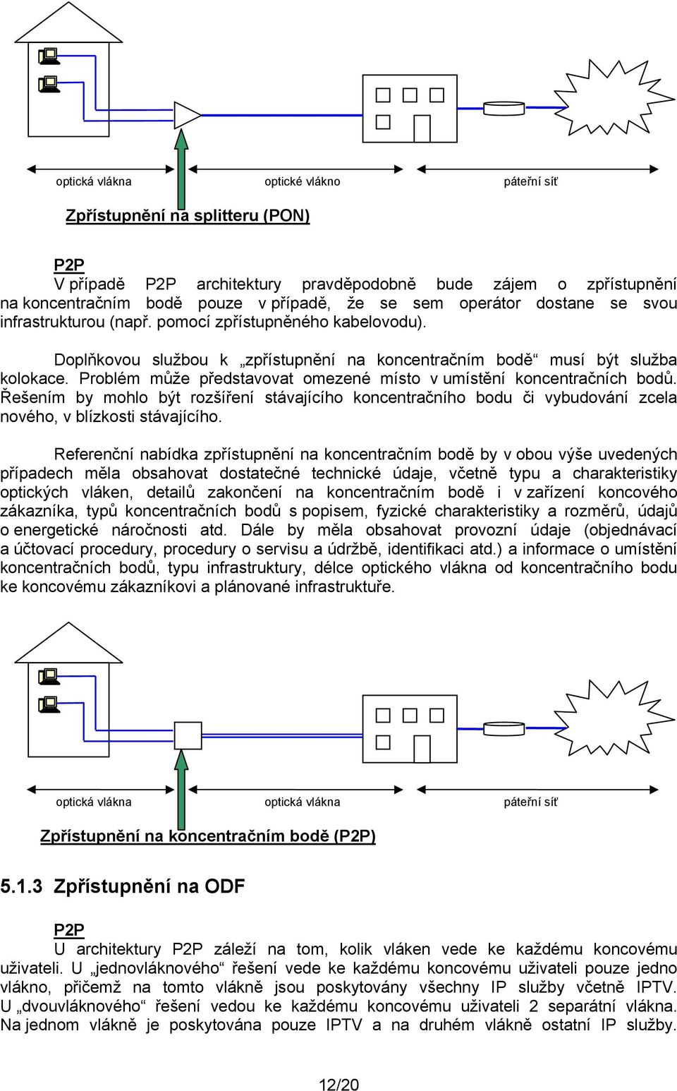 Problém může představovat omezené místo v umístění koncentračních bodů. Řešením by mohlo být rozšíření stávajícího koncentračního bodu či vybudování zcela nového, v blízkosti stávajícího.