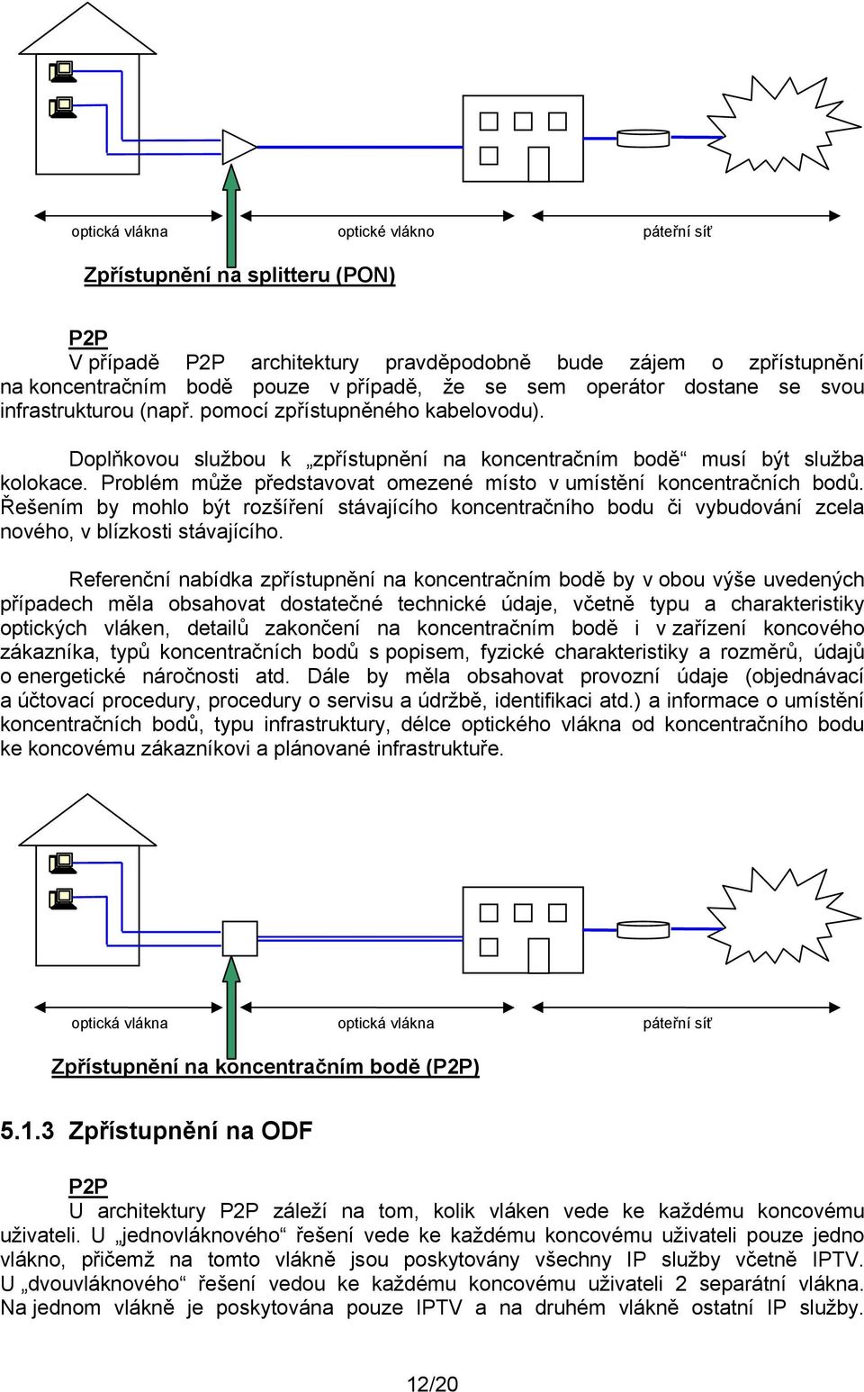 Problém může představovat omezené místo v umístění koncentračních bodů. Řešením by mohlo být rozšíření stávajícího koncentračního bodu či vybudování zcela nového, v blízkosti stávajícího.