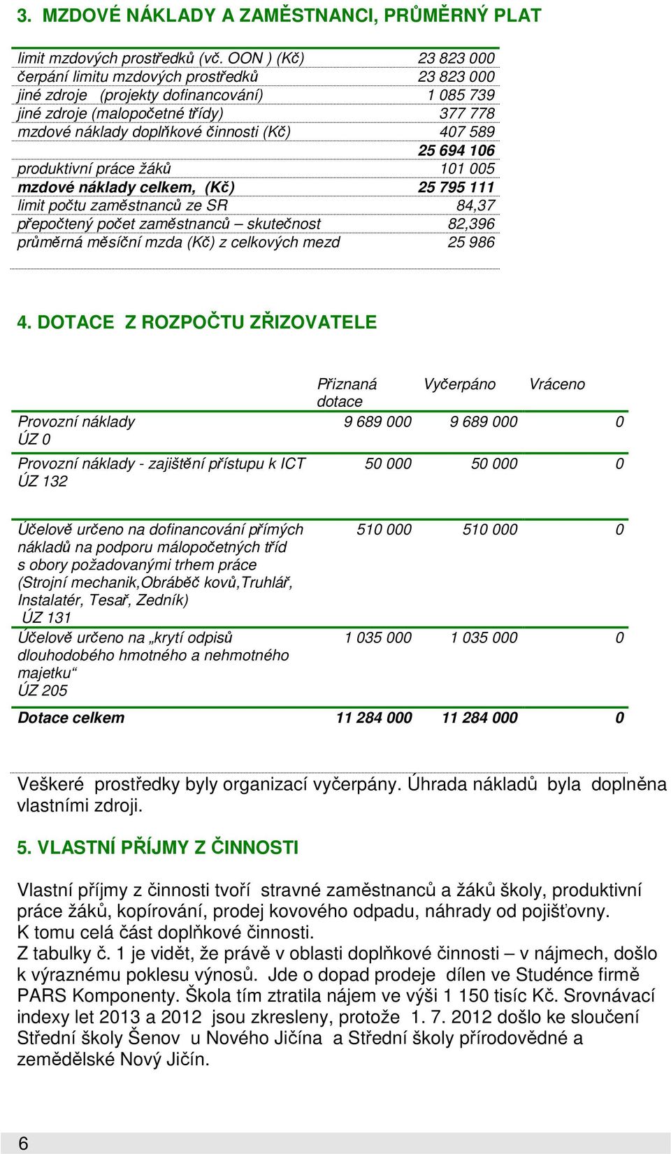 589 25 694 106 produktivní práce žáků 101 005 mzdové náklady celkem, (Kč) 25 795 111 limit počtu zaměstnanců ze SR 84,37 přepočtený počet zaměstnanců skutečnost 82,396 průměrná měsíční mzda (Kč) z