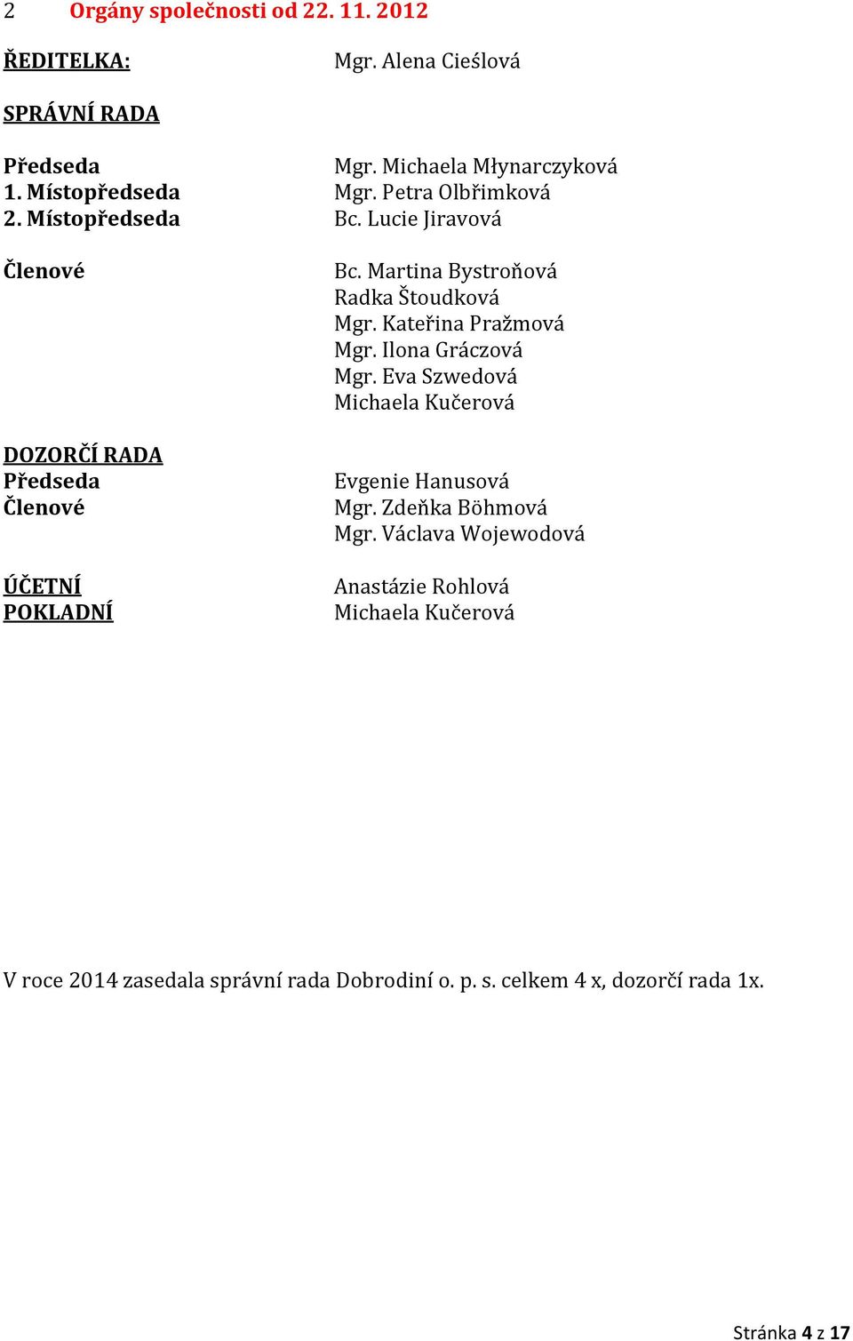 Martina Bystroňová Radka Štoudková Mgr. Kateřina Pražmová Mgr. Ilona Gráczová Mgr. Eva Szwedová Michaela Kučerová Evgenie Hanusová Mgr.