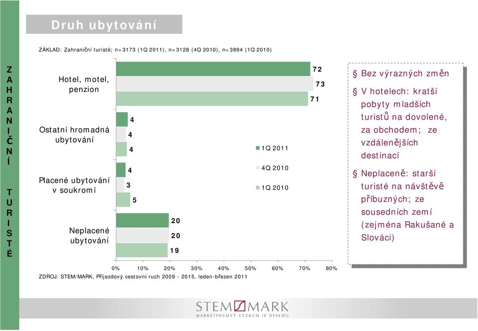 dovolené, dovolené, z z obchodem; obchodem; ze ze vzdálenějších vzdálenějších desticí desticí eplceně: eplceně: strší strší turisté turisté návštěvě návštěvě